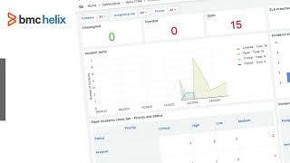 Helix Dashboards - Customization of out-of-the-box dashboards