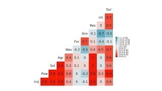 How to make a correlation matrix using a website