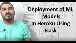 Tutorial 2- Deployment of ML models in Heroku using FLASK