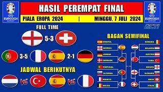 Hasil Piala Eropa 2024 Tadi Malam - INGGRIS vs SWISS - 8 Besar EURO 2024