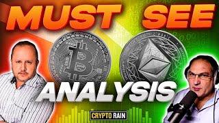 Buy, Wait, or Sell: Btc, Sol, Bumper, ILV