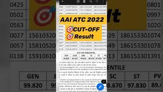 AAI ATC 2022 Results and cut off