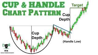 CUP & HANDLE PATTERN. How to trade it.?