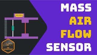 How Mass AIr flow Sensor Works? : Animation