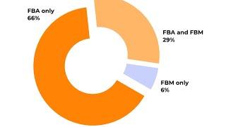 FBA vs FBM