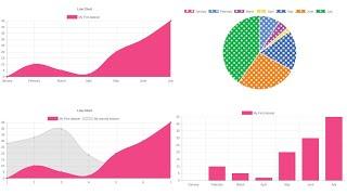 Js chart using php and mysql darija