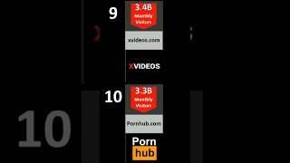 Top 10 Most Visited Websites In The World 2023 #shorts #shortvideo