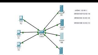 Crear Servidor DNS Y WEB en Cisco Packet Tracer 2020