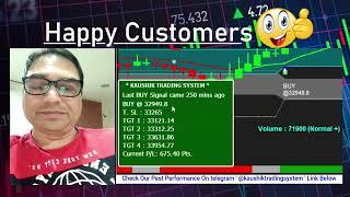 Top Auto Buy sell signal software | Customers feedback | Kaushik Trading System Review