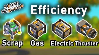 How Fuel Efficiency & Consumption Works - Scrap Mechanic Science!