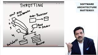 What is Throttling and how to avoid it ? | Enterprise  Application Integration (EAI) Patterns