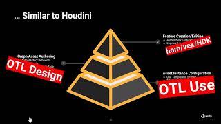 Houdini Tools for Unity VFX Graph | Thomas Iché | GDC 2019