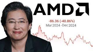 AMD Stock | Should You Buy Now? | AMD Stock Analysis