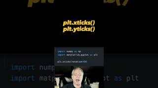 Rotate axis text in Matplotlib #matplotlib #shorts
