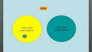 Corso SQL ITA 13: inner join, natural join ed equi join