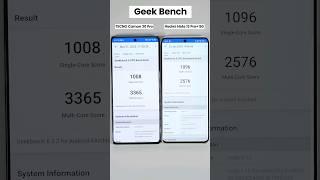 TECNO Camon 30 Pro vs Redmi Note 13 Pro+ 5G