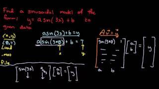least squares (sinusoidal example)