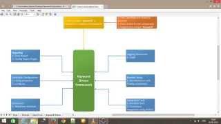 14. Framework Architecture for Selenium WebDriver