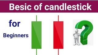 Candlestick Basics | Stock market for beginners | How to read Candles in share market