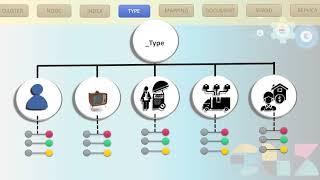 04 Elastic Search Tutorial - Basic Concepts of Elastic Search