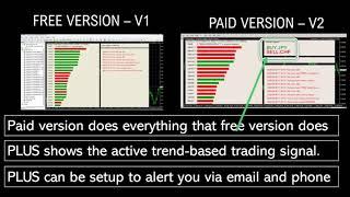 forex currency trends scanner and signal mt4 ea free download