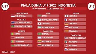 Lengkap ! 24 Negara yang Lolos Piala Dunia U 17 2023 Indonesia