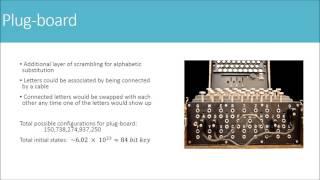 The Enigma Machine