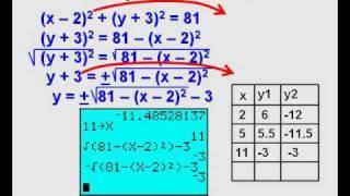 Graphing Circles