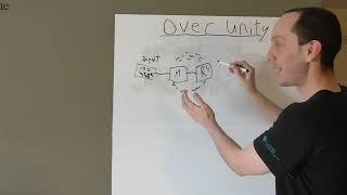 Over Unity Explained