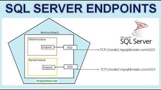 Endpoints in SQL server || How to create a endpoint || Ms SQL