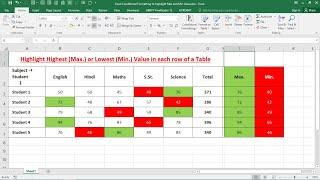 Excel conditional formatting for highlighting maximum and minimum value using formulae