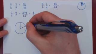 Fractions - Multiplication