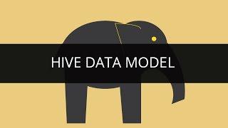 Hive Data Model | Edureka