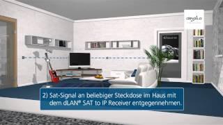 dLAN® TV SAT Multituner (Deutsch)