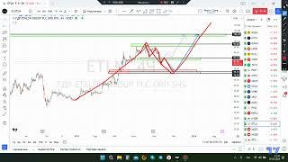 ETLN, Обзор акций Группы Эталон