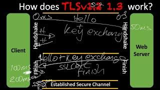 TLS Part 2: How does v1.3 work?