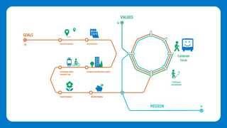 Strategy into action | HSL Helsinki Region Transport