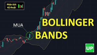 8 phút sử dụng hiệu quả Bollinger bands