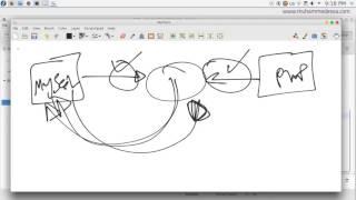 6   PHP & MySQL  fetch array VS fetch assoc VS fetch row