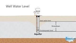 Groundwater Static Water Level | Texas Class B Groundwater Math