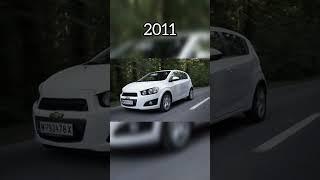 Evolution Of Chevrolet Aveo(2001-2023) #chevrolet #aveo #short #shorts