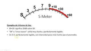 #0188 Reportes correctos de señal. El Sistema RST, por XQ2CG