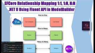 Master .NET 8 EFCore Relationships : Advanced Relationships(1:1 ,1:N, N:N) Mapping with Fluent API.