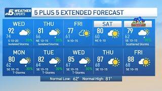 NBC 5 Forecast: Very warm with isolated storm chances for Wednesday | NBC DFW