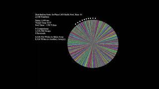 In-Place LSD Radixsort