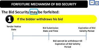 Forfeiture of Bid Security