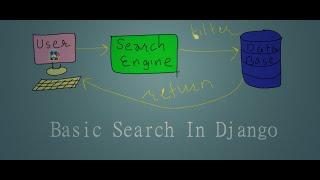 Poll Application - Create A Basic Search In Django