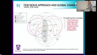 WCSC 2024: How Appropriate is the Food-Energy-Water Nexus Approach for Modelling Global Change