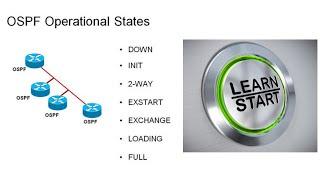 OSPF neighbors  states in Hindi | Urdu