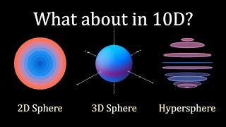 The math behind the volume of an n-dimensional sphere (even Fractional ones!)